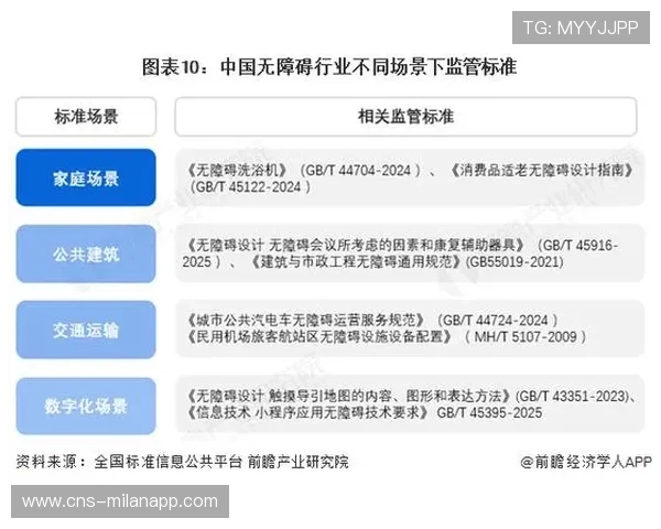 无障碍内容供给增加，体现行业包容性发展